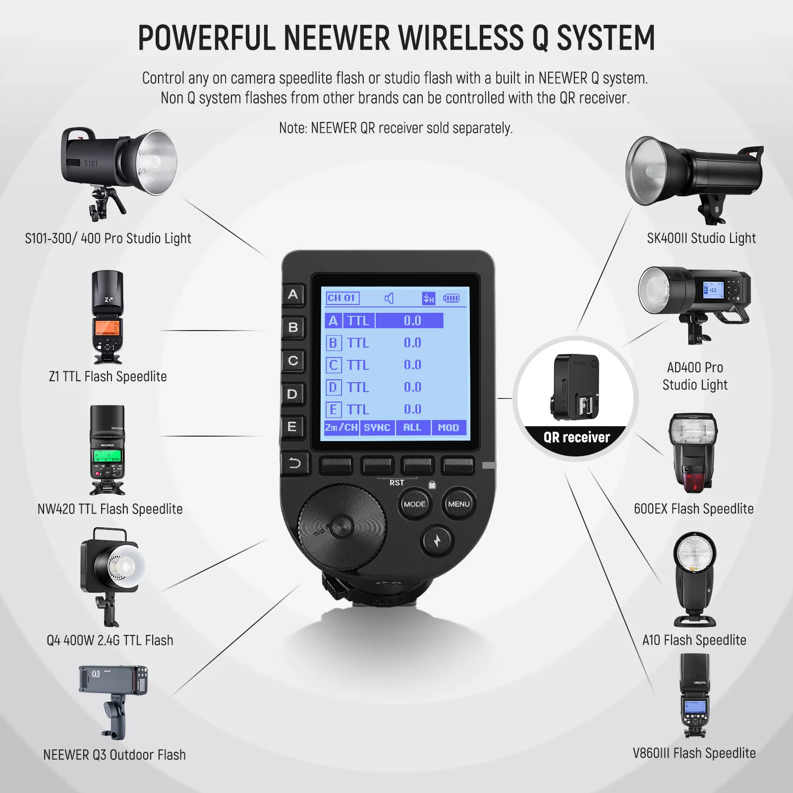 NEEWER QPRO TTL 무선 플래시 트리거 외부  - Speedlite Flash External 리뷰 및 가격
