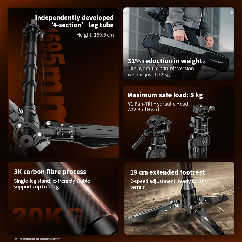 코만 M1 미니 V1 A32 카본 파이버 모노포드 경량 - Camera Tripod Carbon 리뷰 및 가격